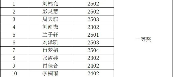 岳陽市江南通信職業(yè)技術(shù)學(xué)校有限公司,岳陽江南學(xué)校,岳陽江南通信學(xué)校,岳陽職業(yè)學(xué)校 岳陽市江南通信職業(yè)技術(shù)學(xué)校有限公司,岳陽江南學(xué)校,岳陽江南通信學(xué)校,岳陽職業(yè)學(xué)校