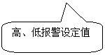 圓角矩形標注: 高、低報警設(shè)定值
