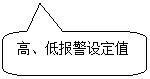 圓角矩形標(biāo)注: 高、低報(bào)警設(shè)定值